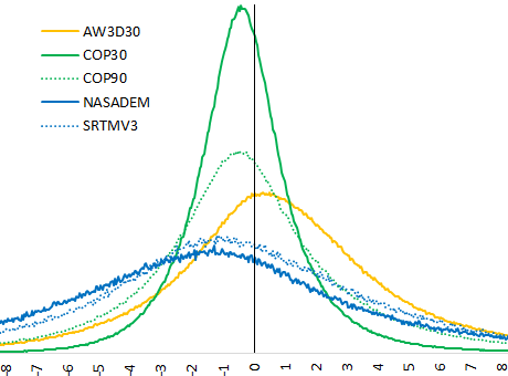 Graph comparing ICESat-2 terrain heights in very rugged barren slopes with ASTER, AW3D30, Copernicus, NASADEM and SRTM