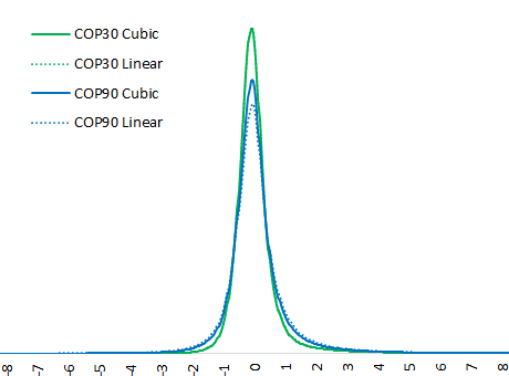 Graph comparing ICESat-2 terrain heights in mild slope in short vegetation areas with ASTER, AW3D30, Copernicus, NASADEM and SRTM