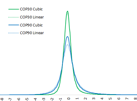 Graph comparing ICESat-2 terrain heights in moderate slope in short vegetation areas with ASTER, AW3D30, Copernicus, NASADEM and SRTM