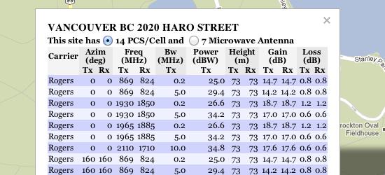 Loxcel Cell Map: antenna list