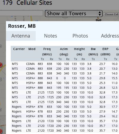 Antenna list, sorted by Carrier, modulation tech and frequency