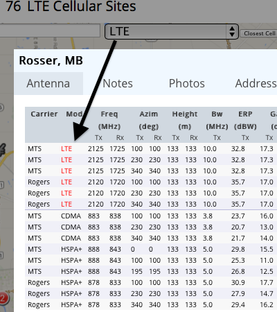 Antenna list, sorted by LTE