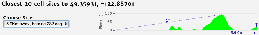 Topographic graph showing maximum angle from point of inquiry