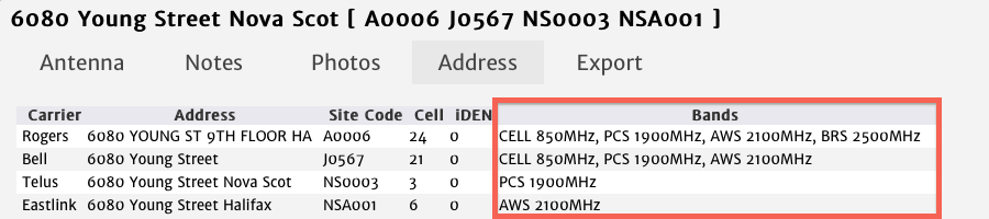 Frequency bands presented in Antenna tab on Canada Cellular Services