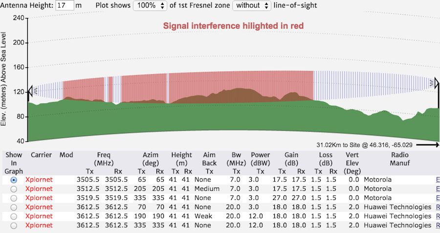 Screen shot of the New Closest Sites Analysis feature