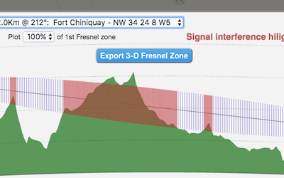 Export 3-D Fresnel zone button