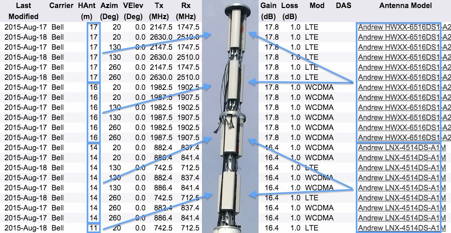 Details of Bell Site W4925