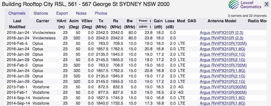 Channel details for Australia cellular carriers