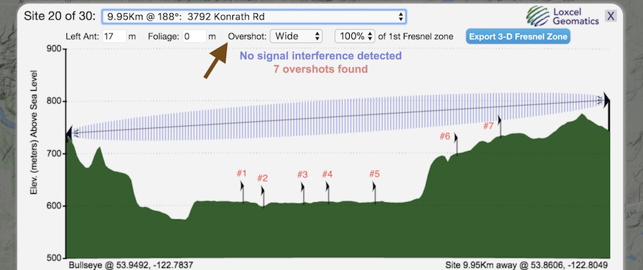 Topographic graph showing link overshooting seven other sites. These overshots can cause issues.