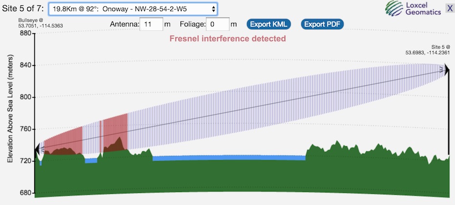 Topo graph showing water body.