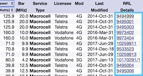 Channel view showing each channel's RRL device registration identifiers