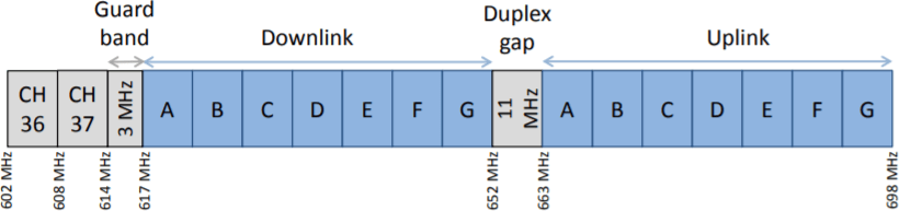 Band plan for 600MHz cellular service