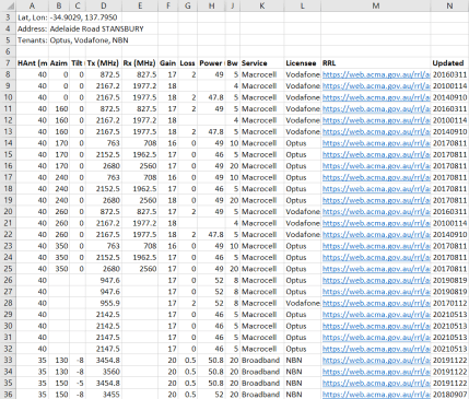 List of site channels, exported as a CSV file and viewed in Excel