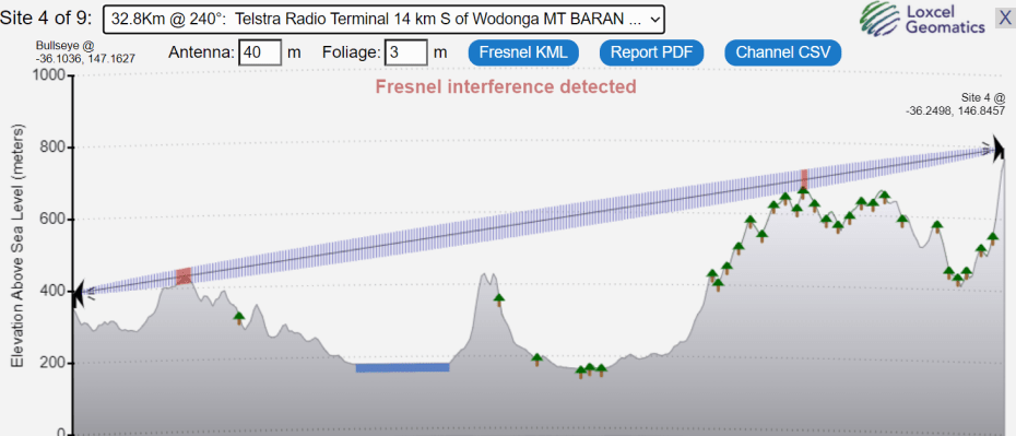 New look to Best Sites feature. Terrain is nicely shaded, with trees situated according to land cover database.