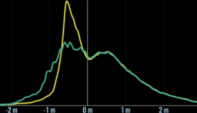 For Avalon Peninsula, Newfoundland, Canada, distribution graph of error of Copernicus DEM 90 and TanDEM-X 90 for level developed terrain [ COP90 rmse 1.2, mae 0.9 ] [ TDX90 rmse 1.6, mae 0.9 ]