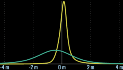 For Southern Ontario, Canada, distribution graph of error of Copernicus DEM 30 vs NASADEM grass/crop level slope [ COP30 rmse 0.9, mae 0.4 ] [ NASADEM rmse 1.7, mae 1.3 ]