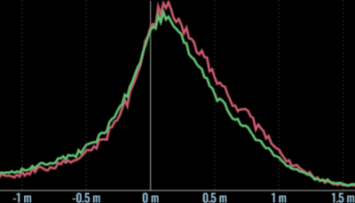 For Southern Ontario, Canada, distribution graph of error of ICESat-2 with h_te_uncertainty less than 2 and 10 [ lt 2 rmse 1.17, mae 0.65 ] [ lt 10 rmse 1.73, mae 0.76 ]