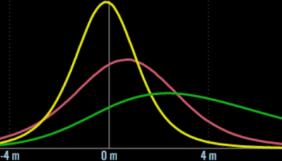 For Southern Ontario, Canada, distribution graph of error of SRTM DEM in [ forest moderate slope, rmse 5.4 mae 4.2 ] [ developed moderate rmse 3.0, mae 2.1 ] [ grass/crop level rmse 1.7, mae 1.3 ]