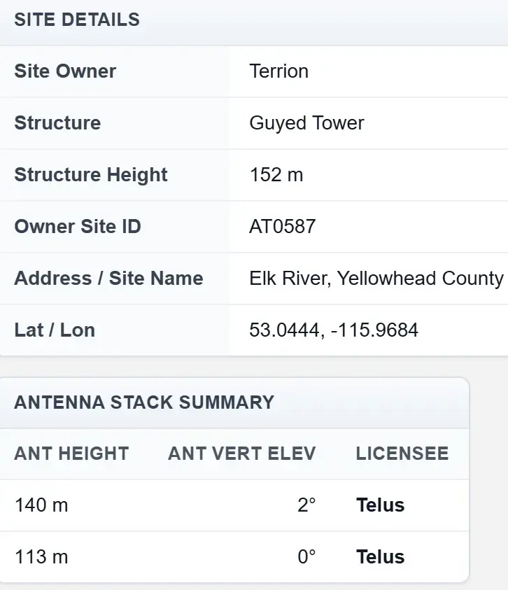 Terrion site details and antenna stacking in Canada Cellular Services
